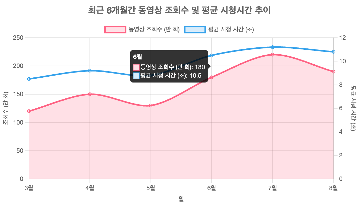 틱톡 마케팅 데이터 분석 — 완시율·도달·KPI 운영 가이드 2026
