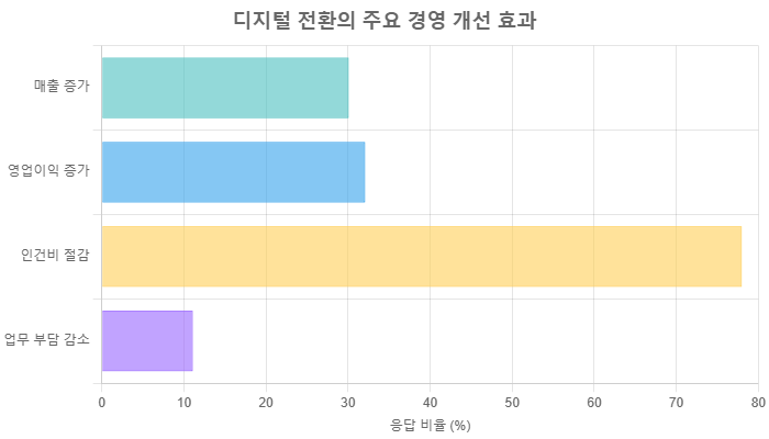 소상공인 디지털 혁신: AI·무인결제·로봇 서비스 사례와 성공 전략 본문 이미지