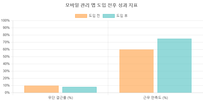 2025년 최신 알바 인력관리법: 적정 인원 산정과 스케줄링 핵심 전략 본문 이미지