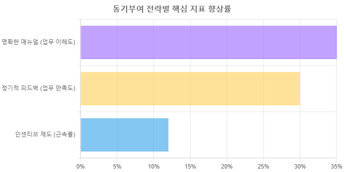 2025년 최신 알바 인력관리법: 적정 인원 산정과 스케줄링 핵심 전략 본문 이미지