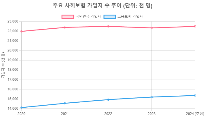2025년 4대 보험 완벽 가이드: 가입 기준부터 실전 활용법까지 본문 이미지