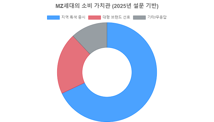 우리 동네 성공 가게 비결과 로컬 비즈니스 전략 완전 분석