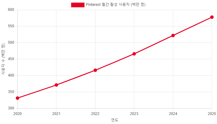 크롬 확장 프로그램 TOP 5 — 마케터 생산성 혁신 2026