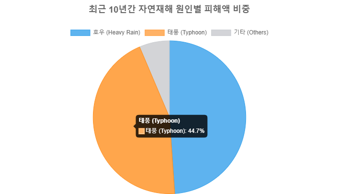풍수해·재해 대비 필수! 소상공인 보험 가입 가이드 본문 이미지