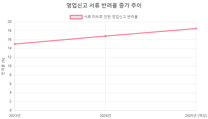 2025년 창업 준비 체크리스트: 인허가와 임대차 계약 완전 정복 가이드 본문 이미지