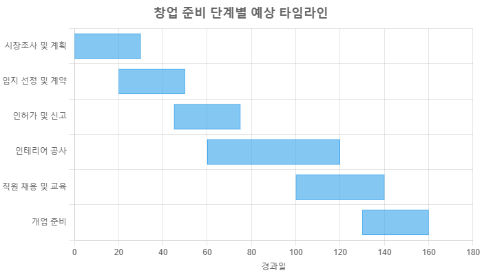 2025년 창업 준비 체크리스트: 인허가와 임대차 계약 완전 정복 가이드 본문 이미지