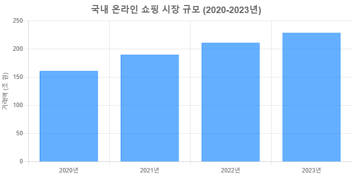 통신판매업 신고 — 온라인몰 창업 절차 7단계 체크리스트