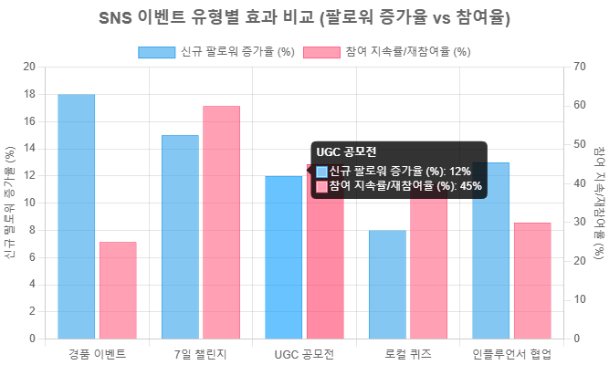 2025년 소상공인을 위한 SNS 이벤트·프로모션 완벽 가이드: 매출을 올리는 실전 전략 본문 이미지