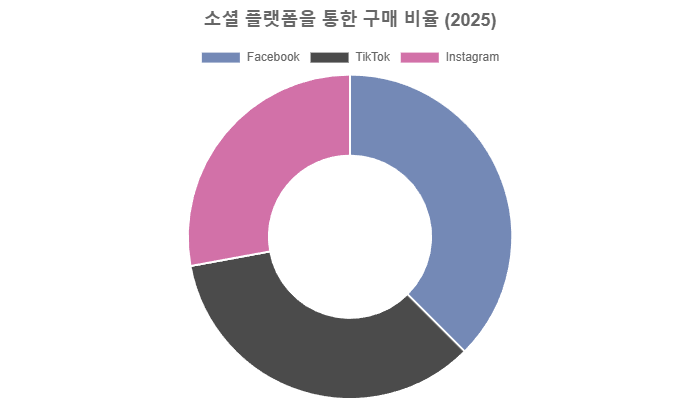2025년 인스타그램 해시태그 리서치 툴 5종 완벽 비교와 활용 전략 본문 이미지