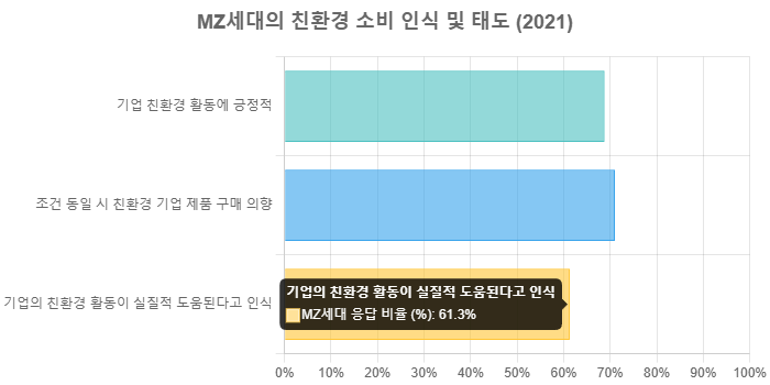 MZ세대 친환경 소비 트렌드 — 소상공인 SNS 마케팅 전략 2026