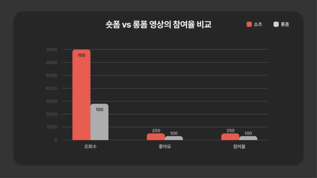 2025년 인플루언서를 위한 유튜브 구독자 늘리기 가이드 본문 이미지