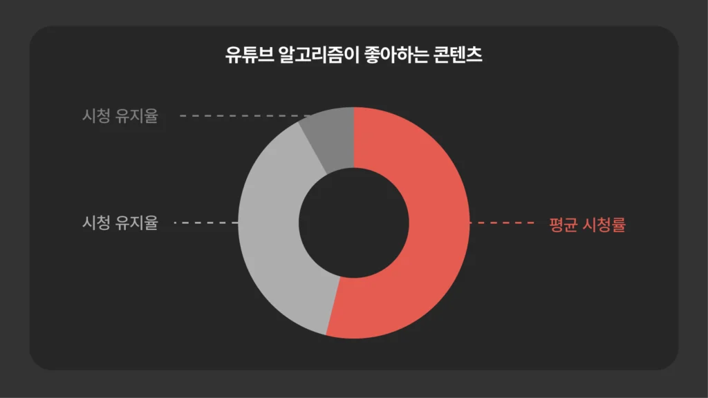 2025년 인플루언서를 위한 유튜브 구독자 늘리기 가이드 본문 이미지