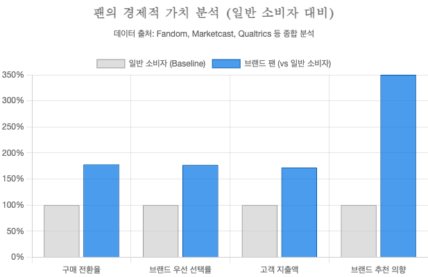 팬을 만드는 브랜드 스토리텔링 전략과 성공법 완벽 가이드 - 블로그 인포그래픽