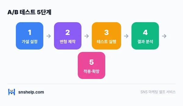 youtube-thumbnail-ctr-beginner 인포그래픽