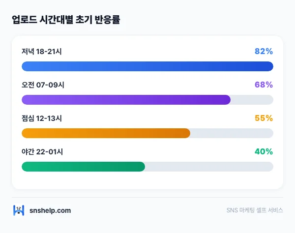 instagram-likes-diagnosis 인포그래픽
