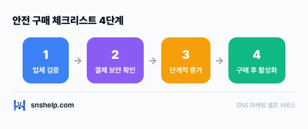 instagram-followers-safe-guide 인포그래픽