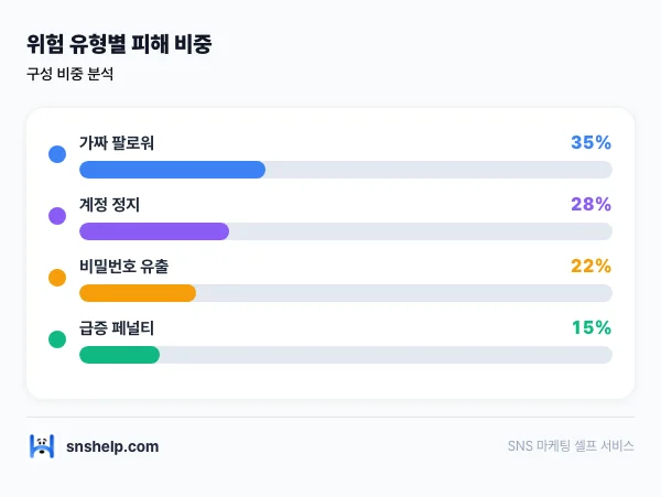 instagram-followers-safe-guide 인포그래픽