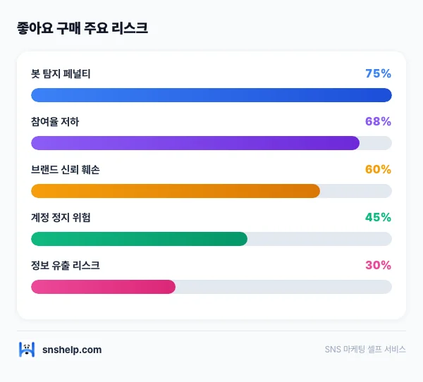 instagram-likes-buy-risk 인포그래픽