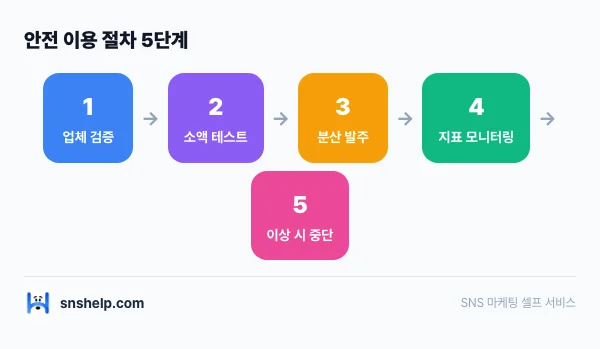 instagram-likes-buy-risk 인포그래픽