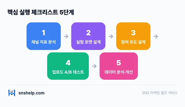 youtube-algorithm-watchtime 인포그래픽