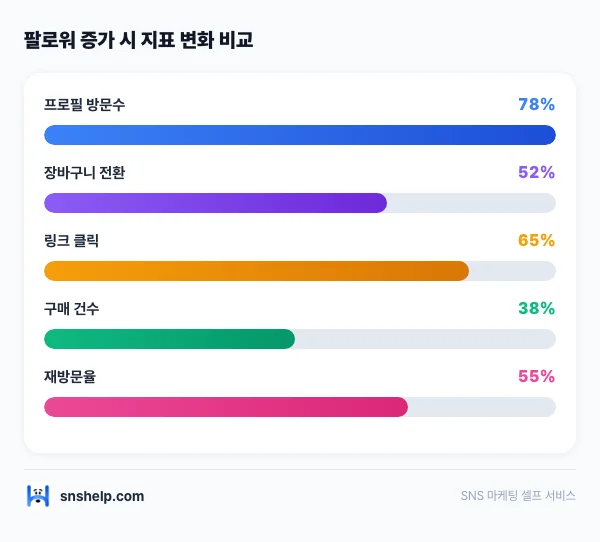 instagram-marketing-revenue-funnel 인포그래픽