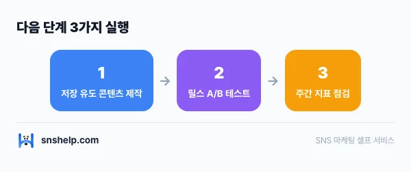instagram-algorithm-save-share 인포그래픽
