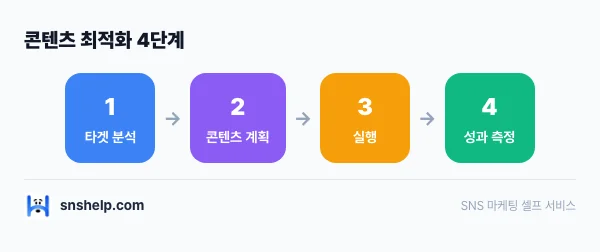 twitter-followers-early-boost 인포그래픽