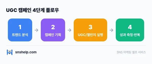 shortform-creator-fandom-ugc 인포그래픽
