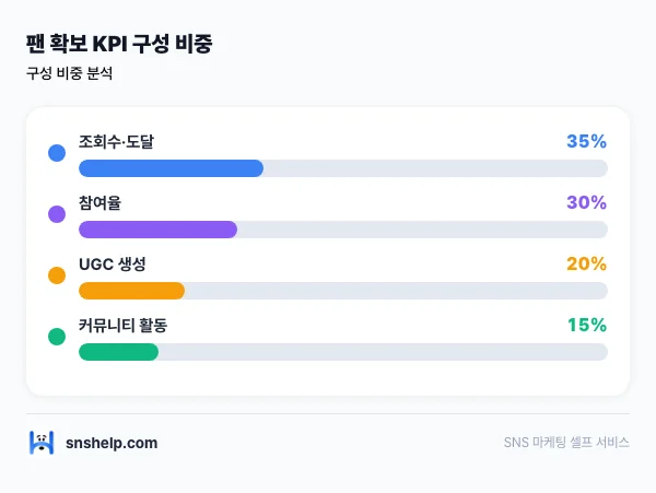 shortform-creator-fandom-ugc 인포그래픽