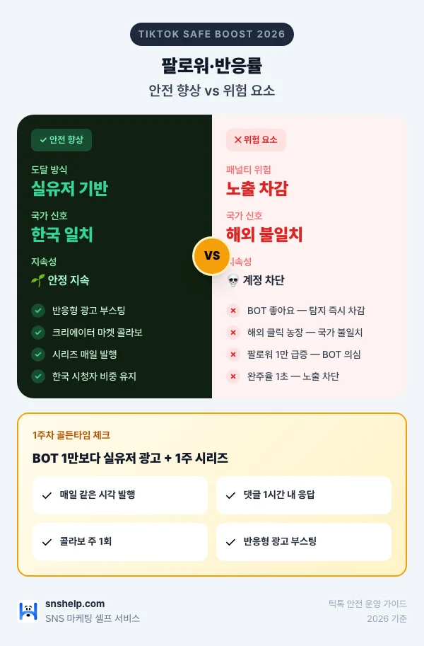 틱톡 팔로워 안전 부스팅 체크리스트 — Safe·Risk + 1주차 골든타임