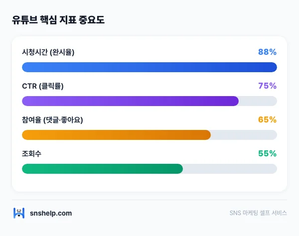 youtube-impressions-checklist 인포그래픽