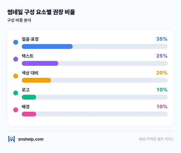 youtube-10k-branding-90d 인포그래픽