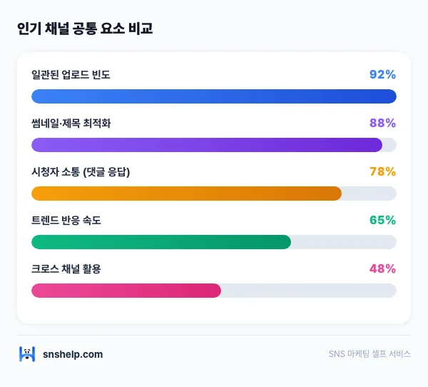 youtube-algorithm-2026 인포그래픽
