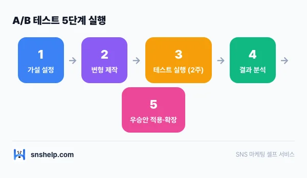 youtube-algorithm-2026 인포그래픽