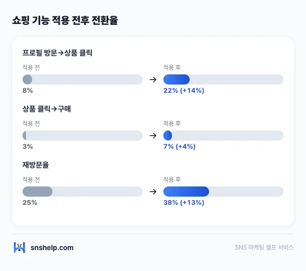 instagram-shopping-conversion 인포그래픽