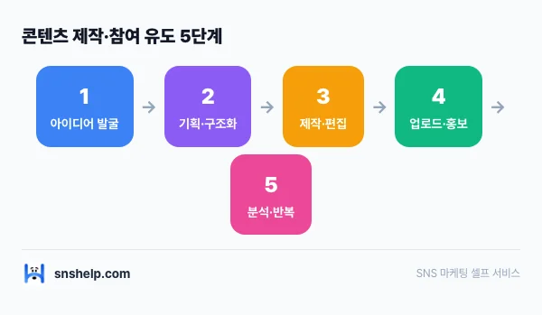 instagram-active-followers 인포그래픽