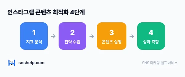 influencer-fandom-instagram 인포그래픽