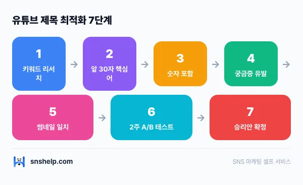 youtube-thumbnail-ctr 인포그래픽