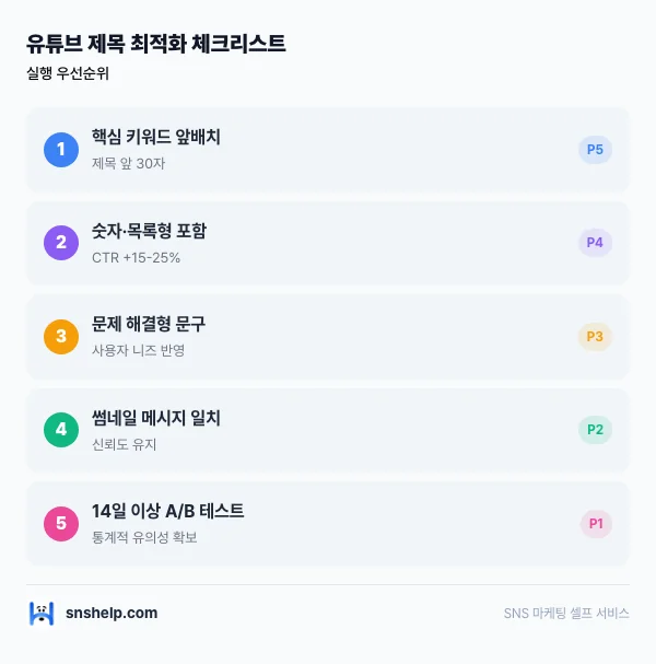 youtube-thumbnail-ctr 인포그래픽