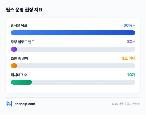 instagram-reels-likes-3x 인포그래픽