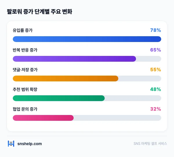 instagram-followers-1000 인포그래픽