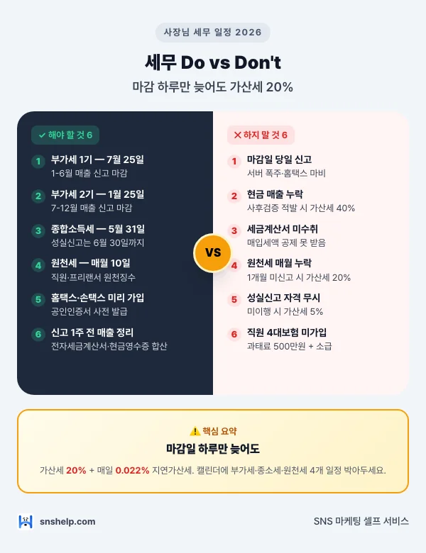 사장님 세무 일정 2026 — 사장님 세무 일정 한 번에 정리 인포그래픽 (snshelp)