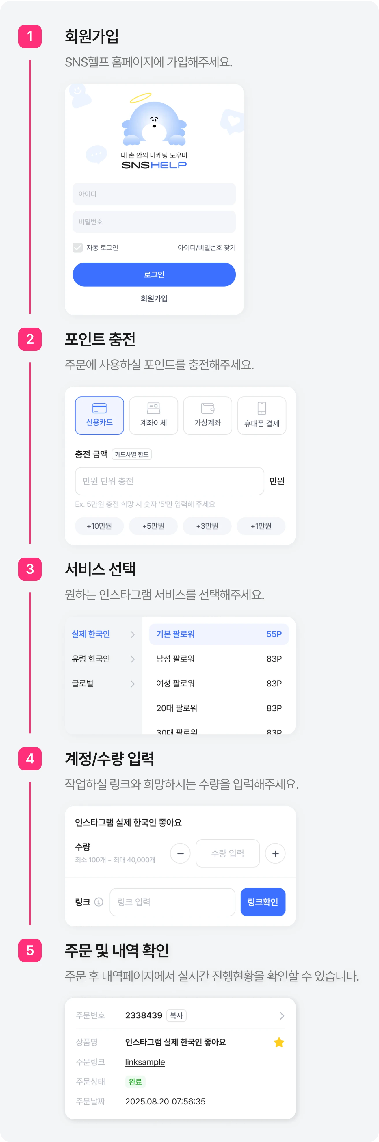 인스타그램 마케팅 서비스 6단계 이용 방법 안내 (서비스 선택 → 옵션·수량 입력 → 게시물 링크 입력 → 결제 → 주문 즉시 작업 시작 → 진행 상황 확인)