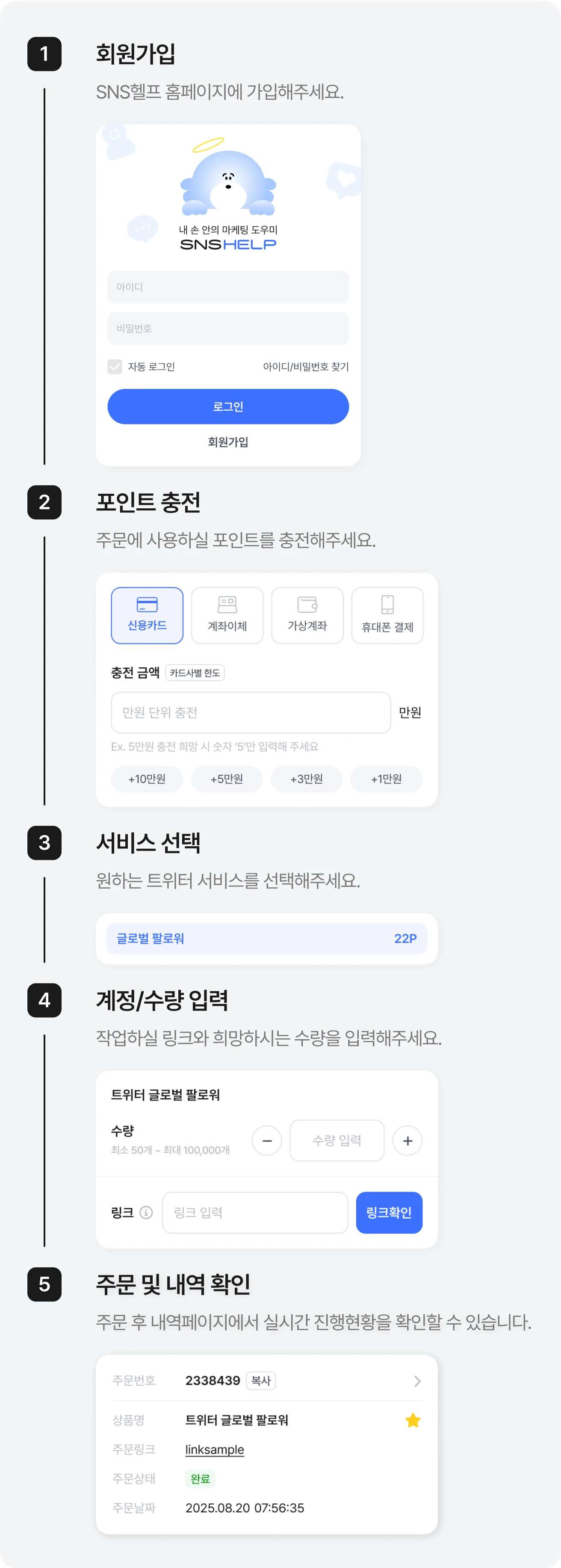X(트위터) 마케팅 서비스 6단계 이용 방법 안내 (서비스 선택 → 옵션·수량 입력 → 계정/트윗 링크 입력 → 결제 → 주문 즉시 작업 시작 → 진행 상황 확인)