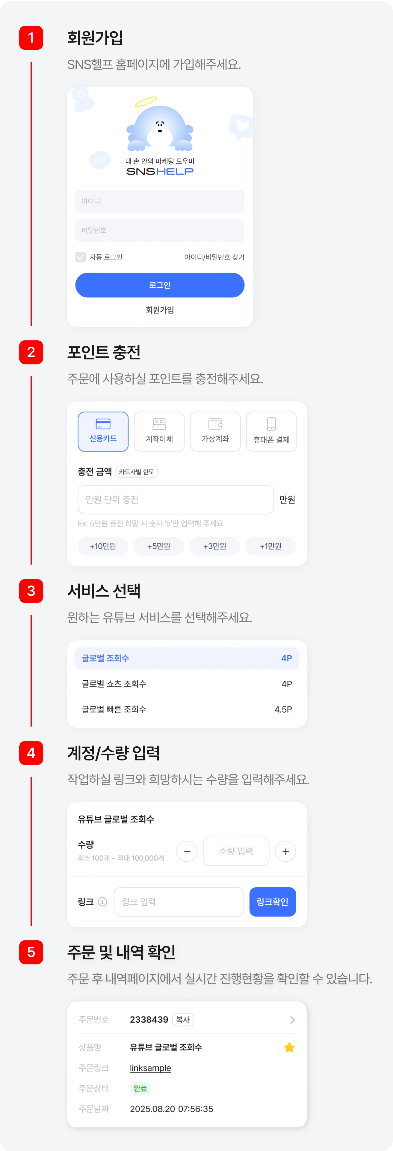 유튜브 마케팅 서비스 6단계 이용 방법 안내 (서비스 선택 → 옵션·수량 입력 → 채널/영상 링크 입력 → 결제 → 주문 즉시 작업 시작 → 진행 상황 확인)