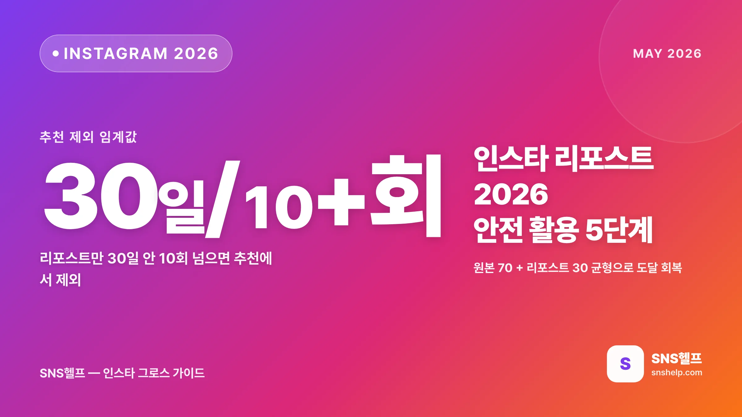 인스타 리포스트 2026 — 알고리즘 차단을 피하는 안전 활용 5단계 - 블로그 인포그래픽