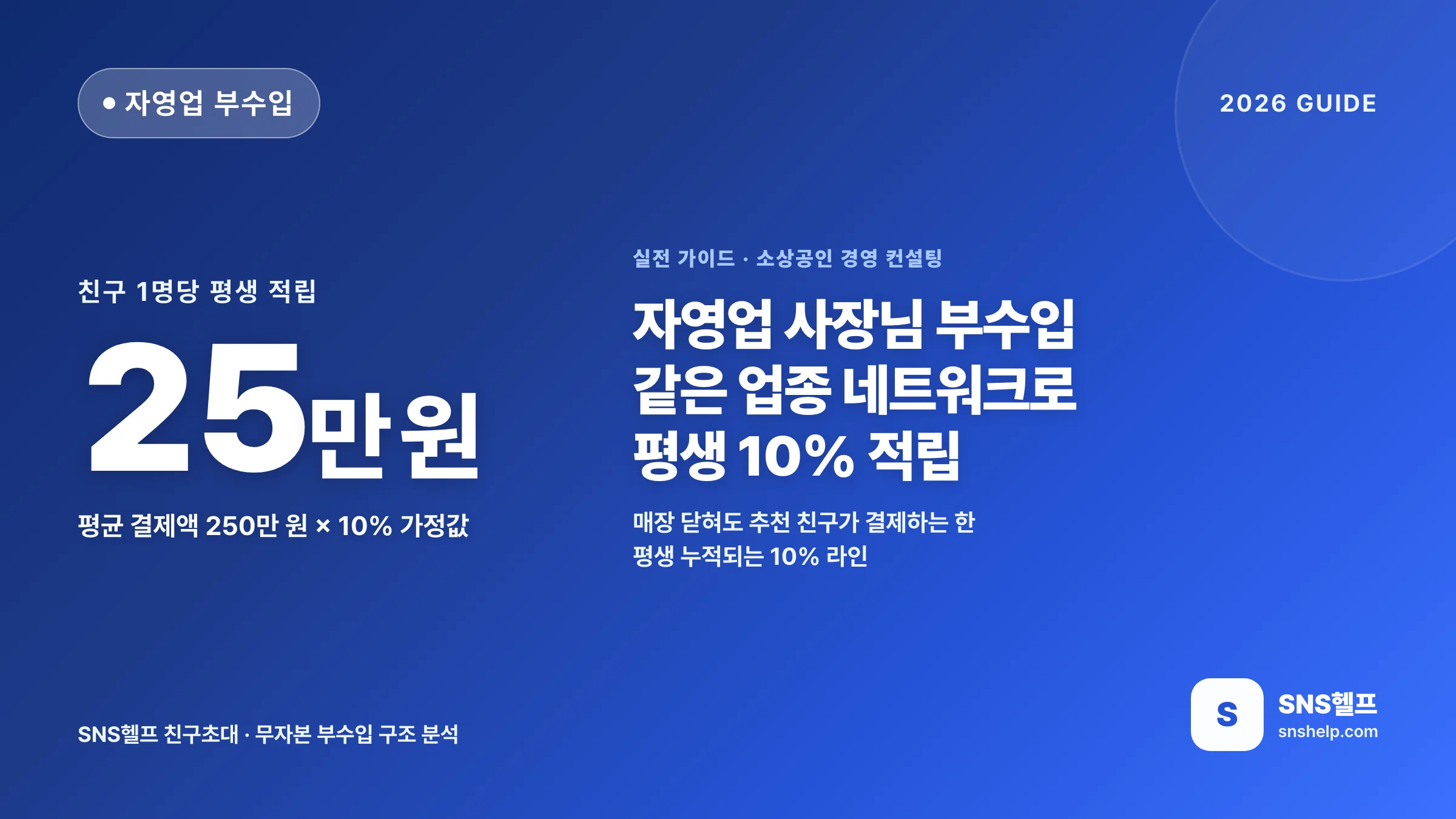 자영업 부수입 만들기 — 같은 업종 사장님 네트워크로 평생 10% 적립 가이드