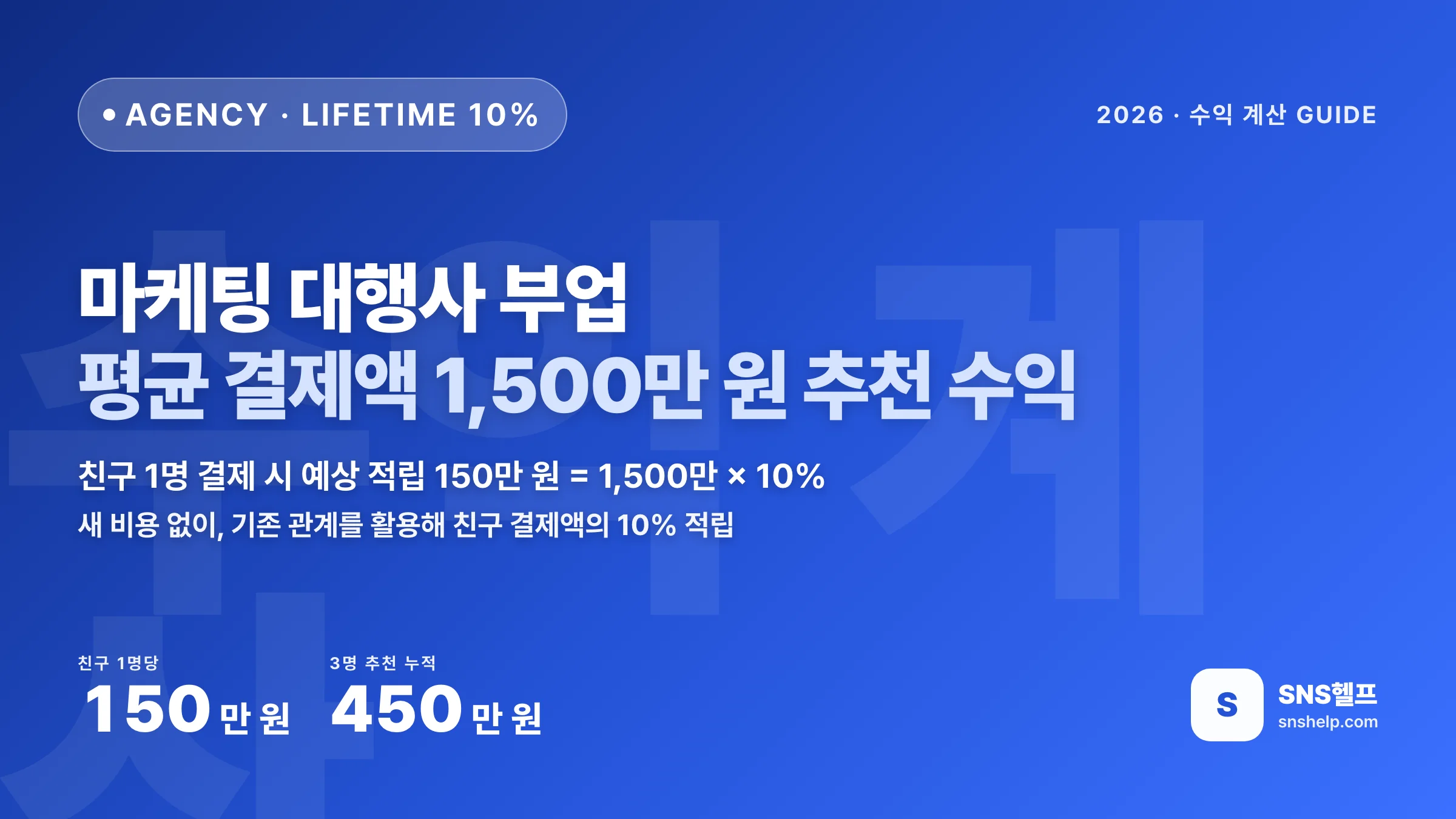 마케팅 대행사 부업 — 평균 결제액 1,500만 원 고객 추천 수익 계산법