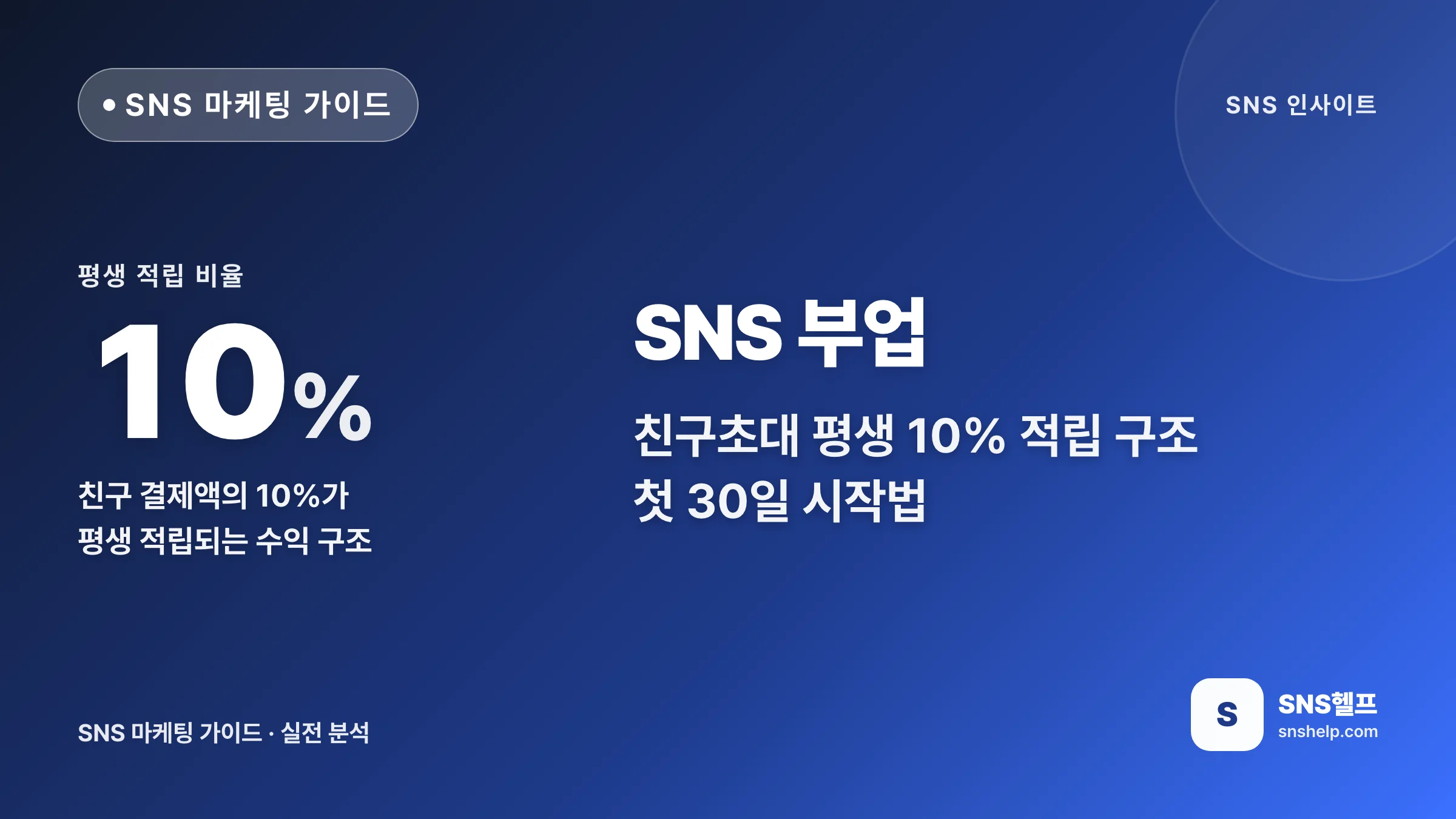 SNS 부업 — 친구초대 평생 10% 적립 구조와 시작법