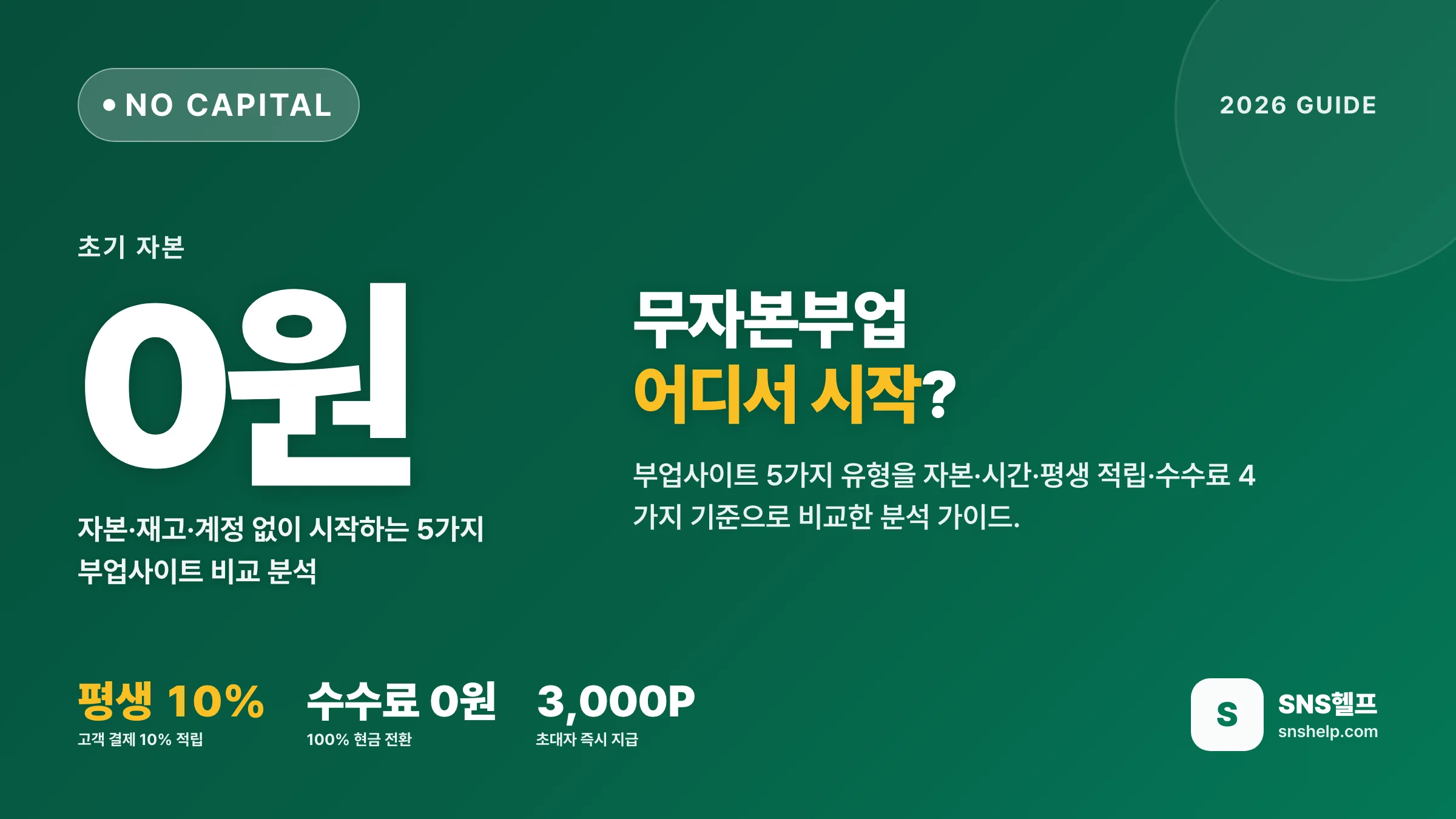 무자본부업 어디서 시작? — SNS헬프 친구초대 부업사이트 분석 가이드 - 블로그 인포그래픽